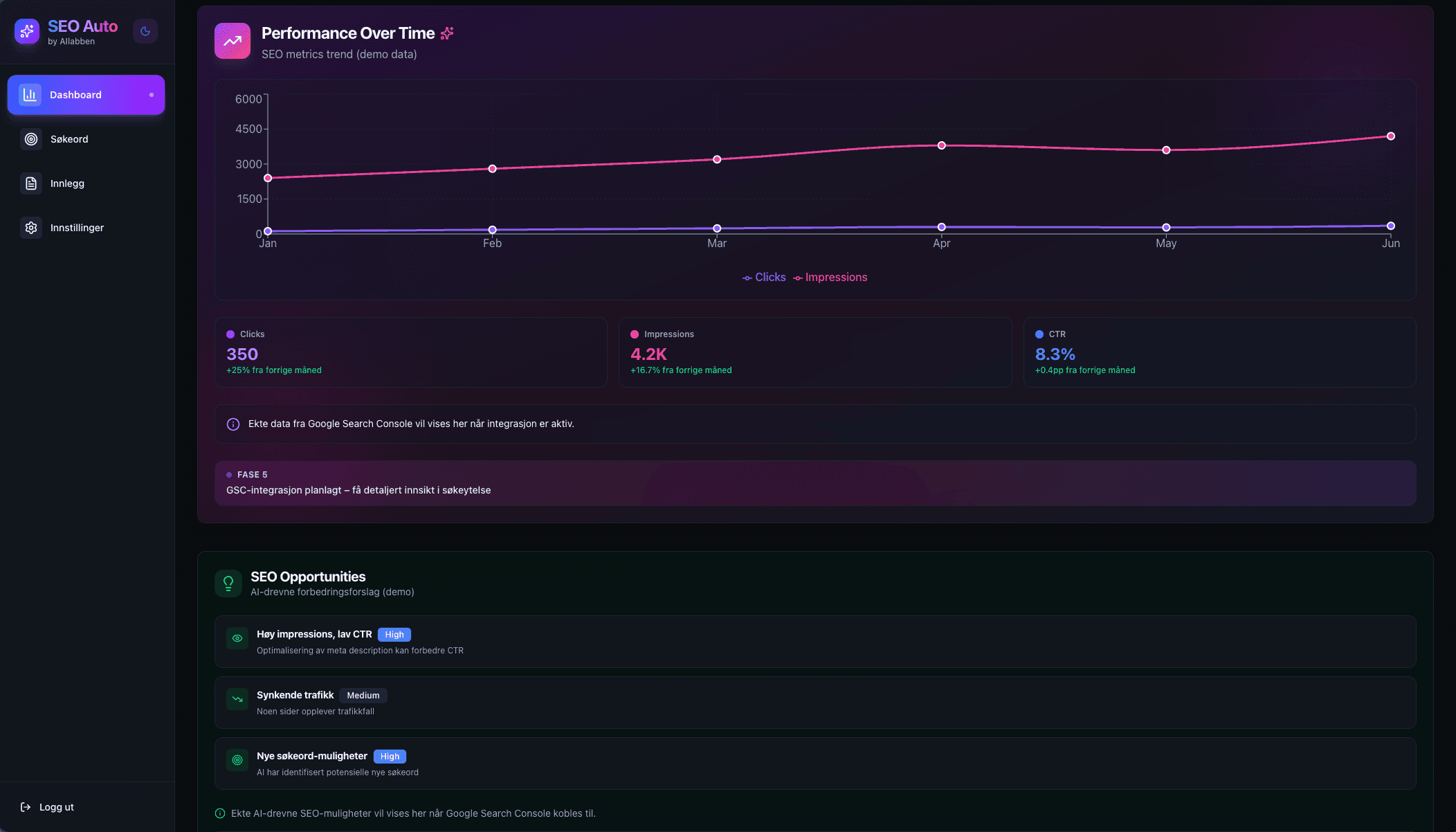 AutoSEO platform illustrasjon